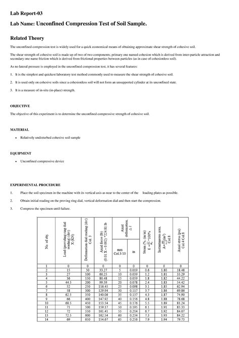 uniaxial compression test lab report|unconfined compression test procedure.